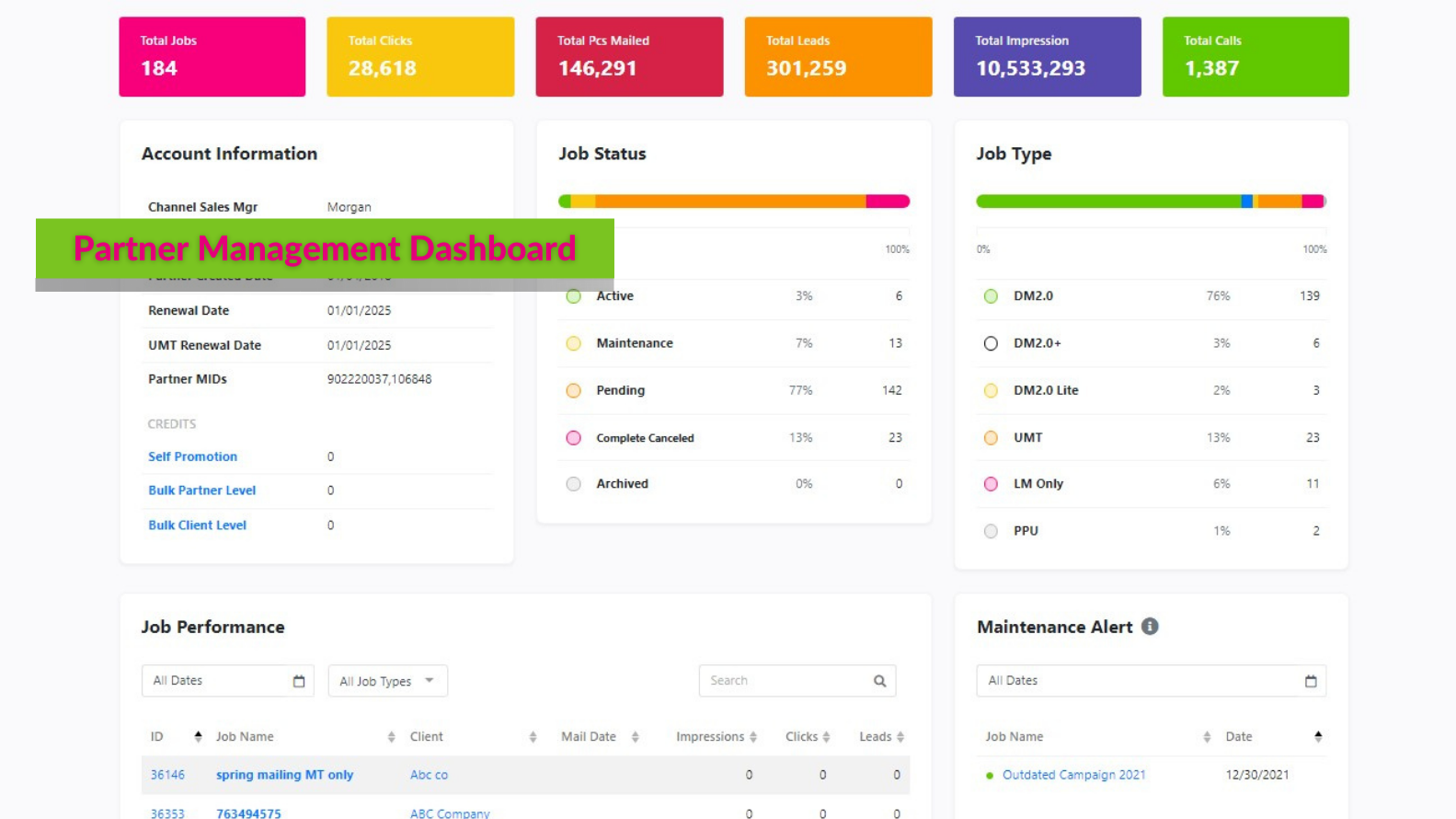 Management Dashboard